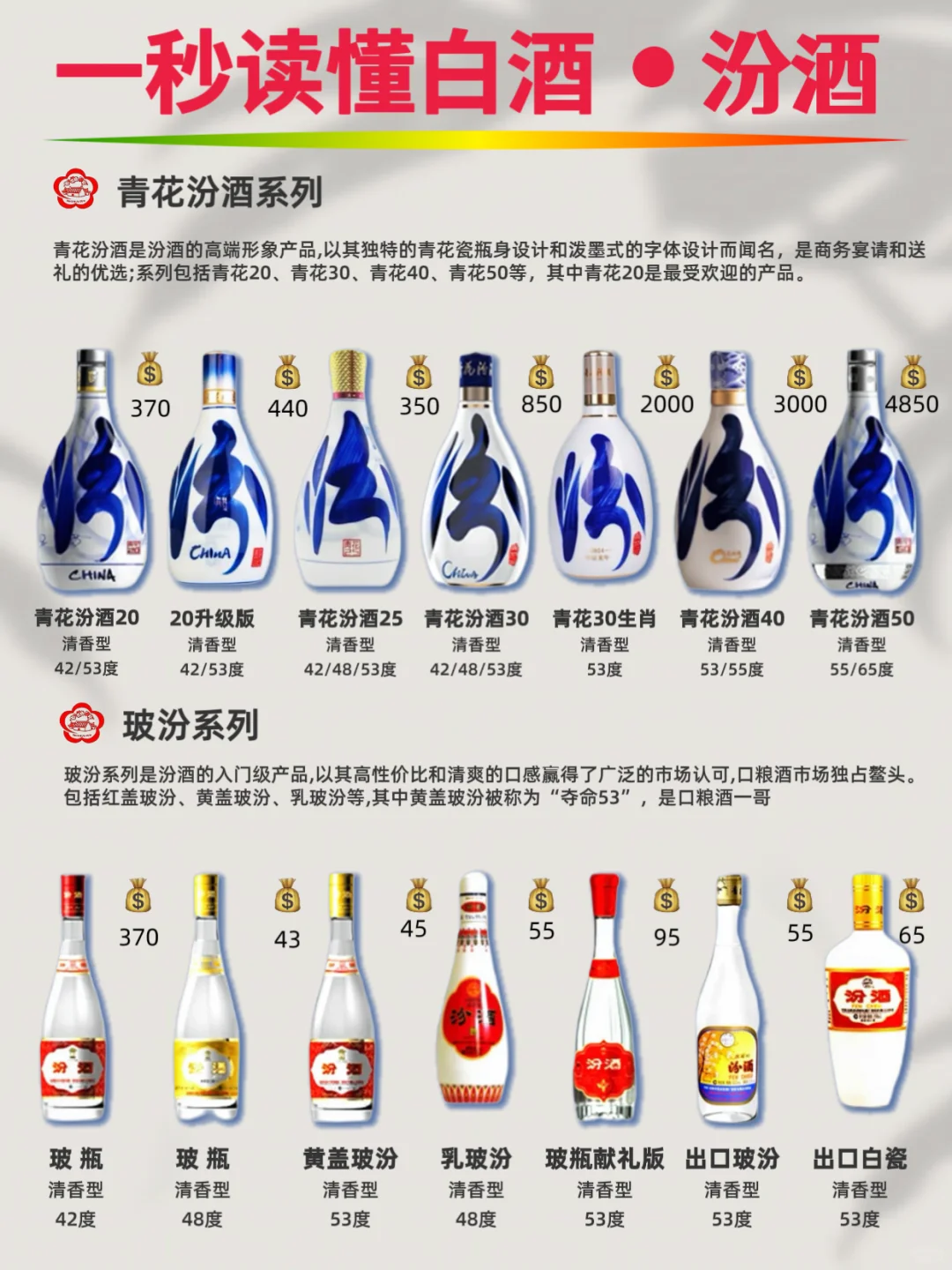一秒读懂汾酒