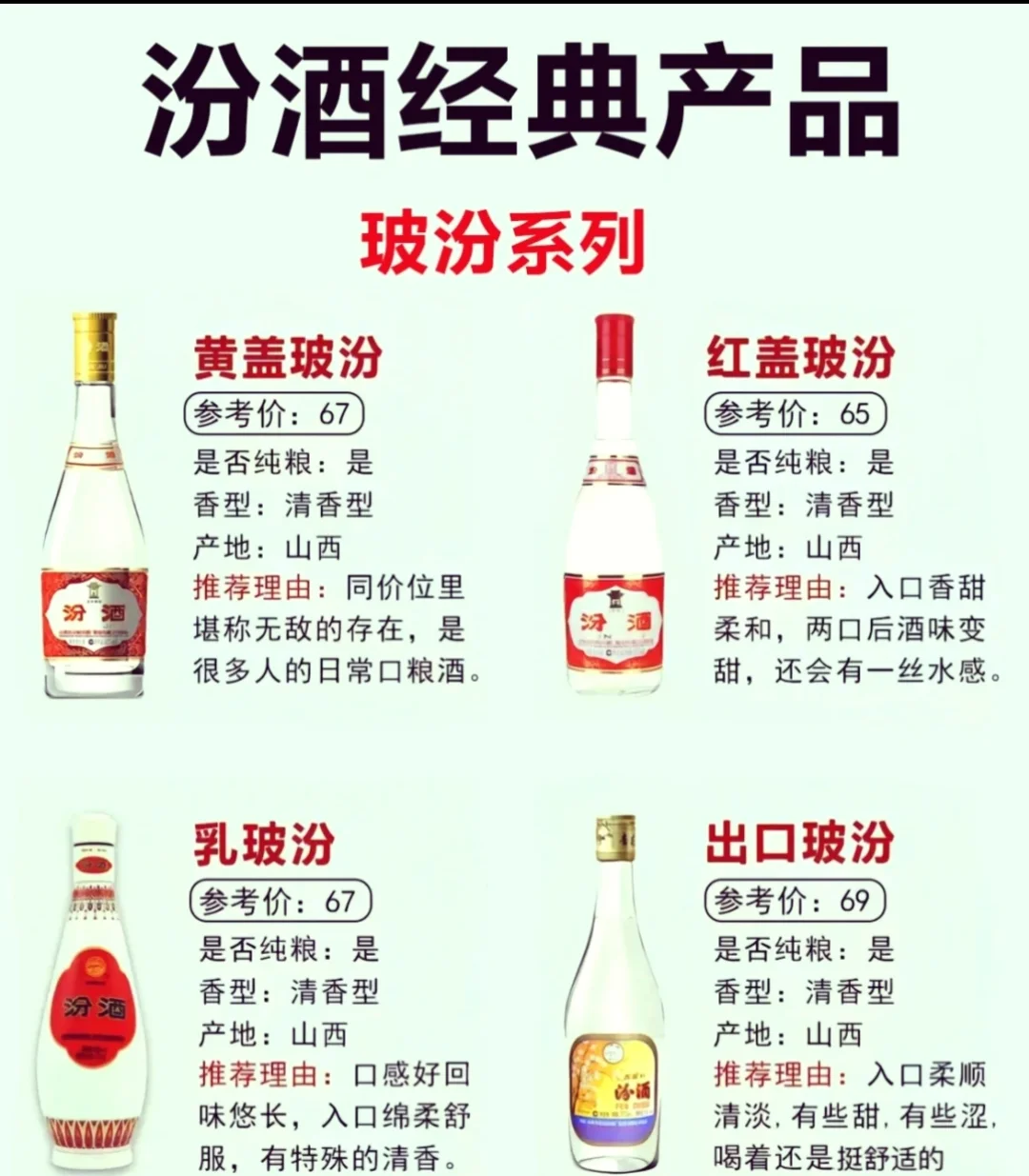 中国山西汾酒发展史。