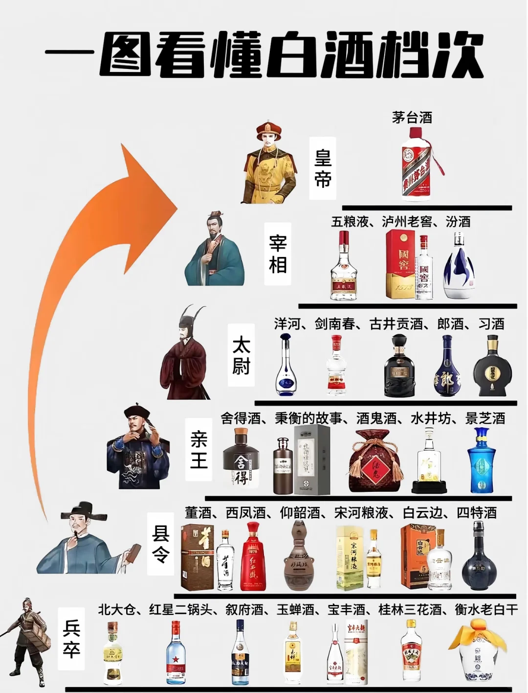 白酒界“江湖地位”一览，带你看懂白酒档次