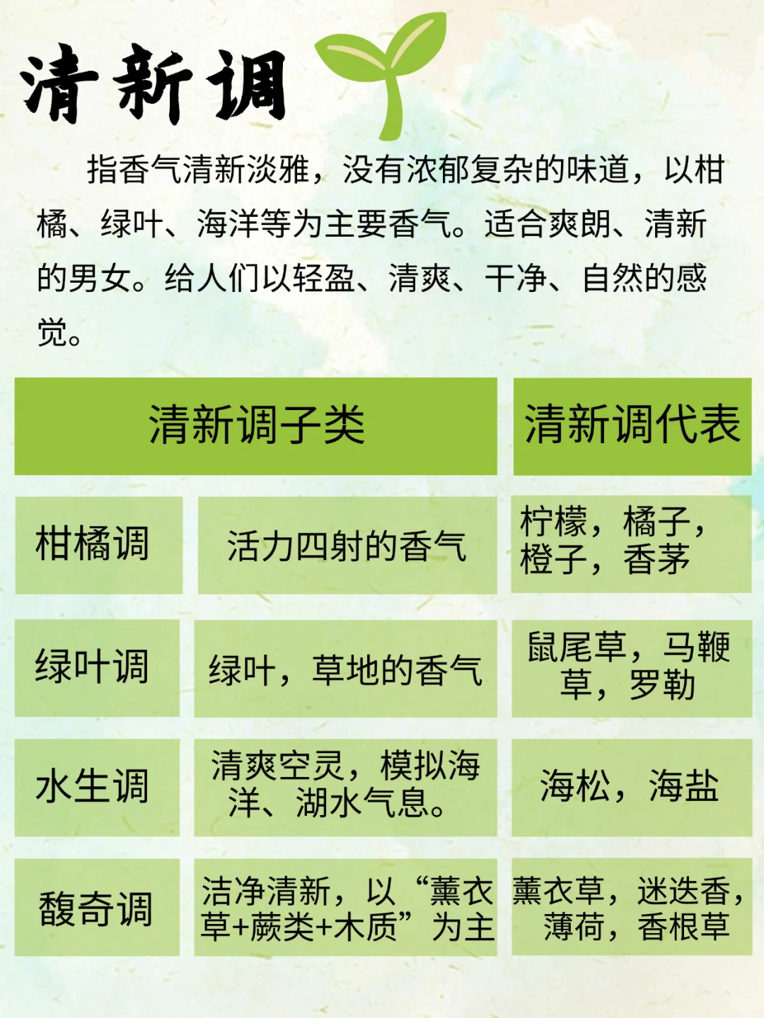 香水小白必看！香调怎么选？香调极简扫盲贴