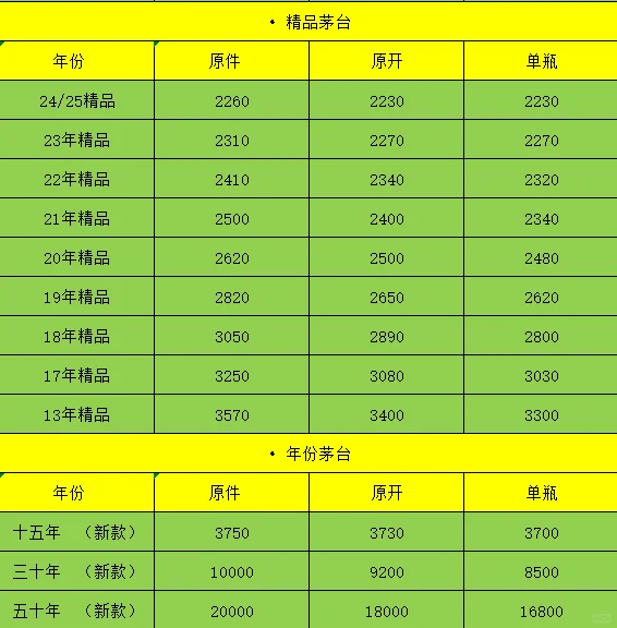 节后最新白酒价格标！！！