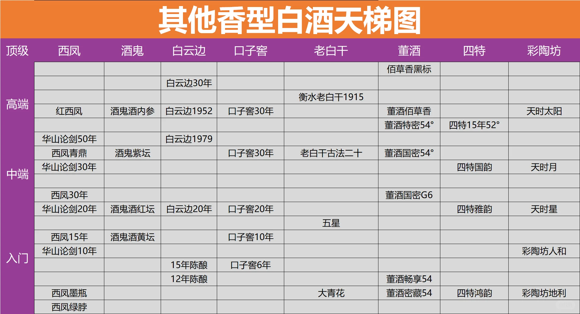 2025白酒天梯图，不知道买啥酒看他就够了