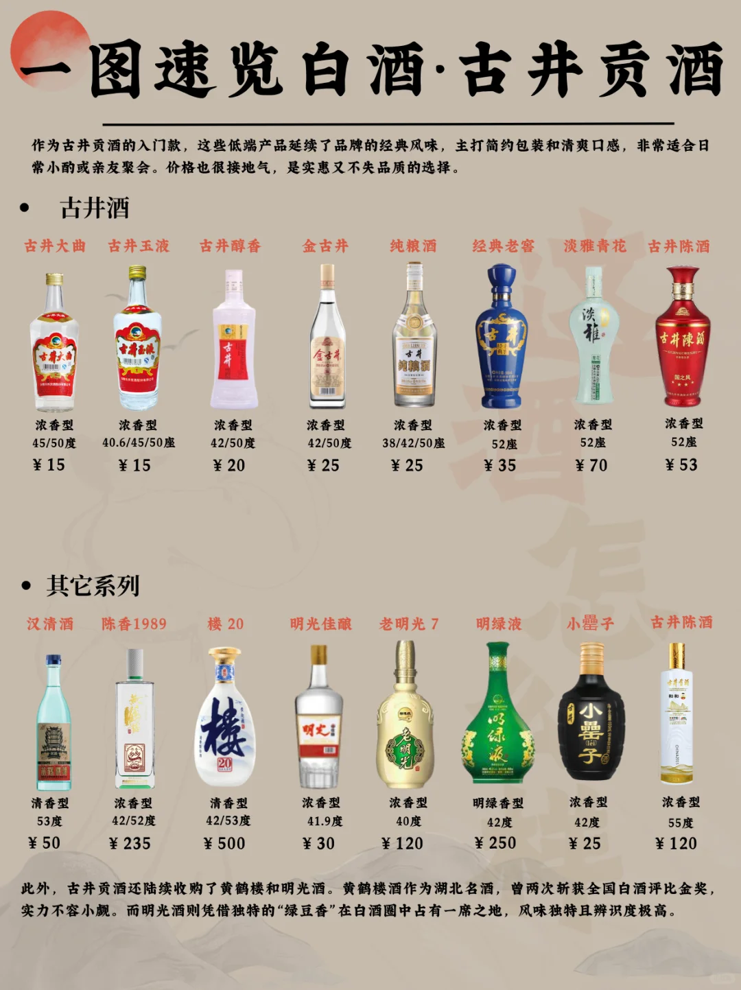 一图速览白酒·古井贡酒 酒中牡丹