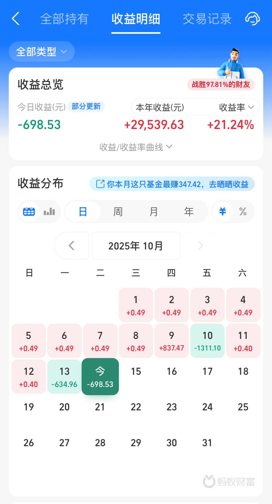 白酒反弹,我却要泼盆冷水?