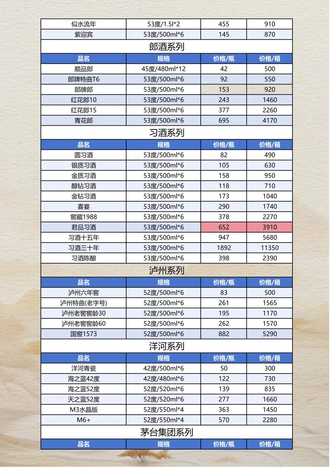 2025年10月15日白酒报价参考