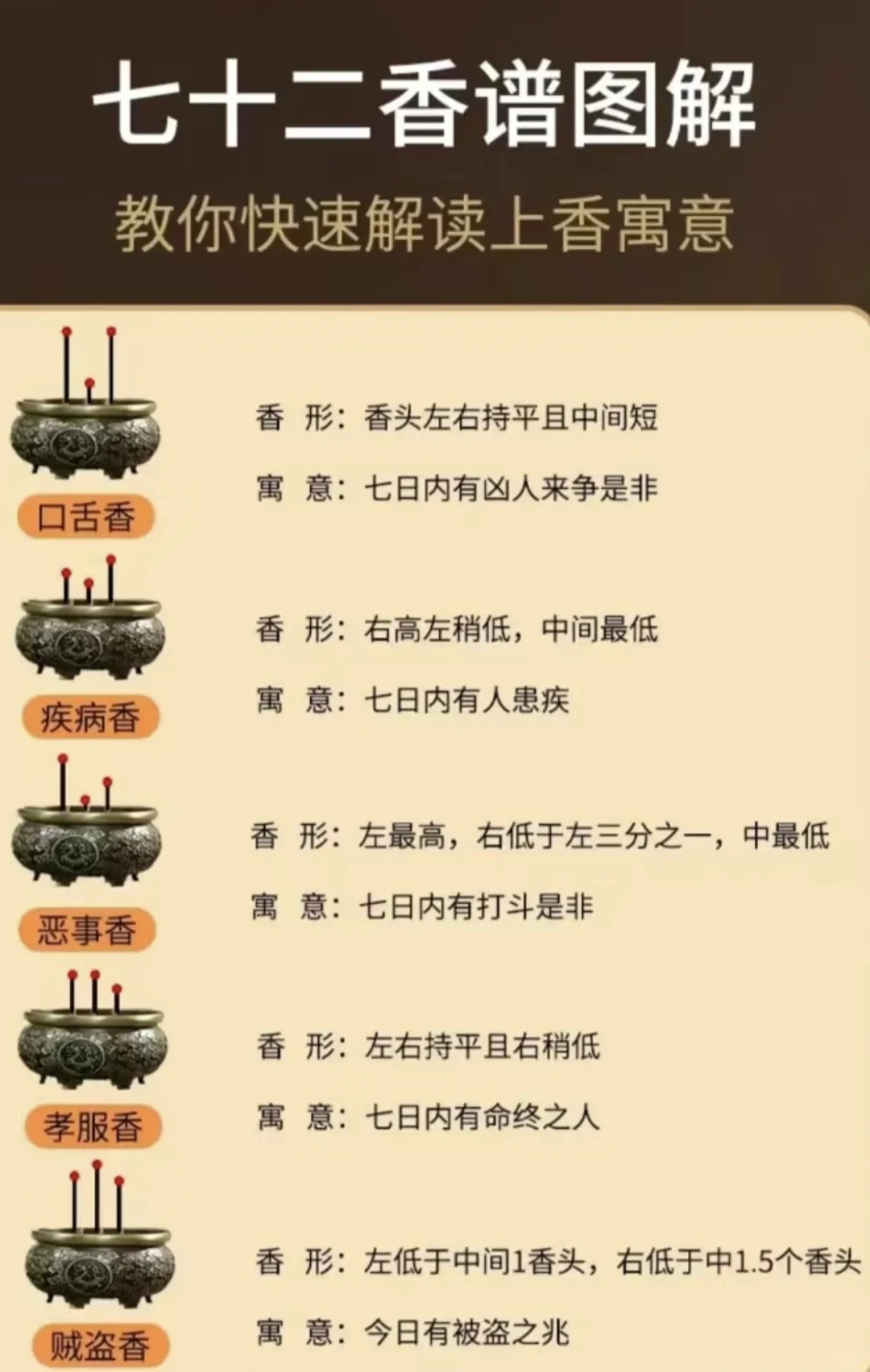 烧香拜佛知多少，你上对香了吗