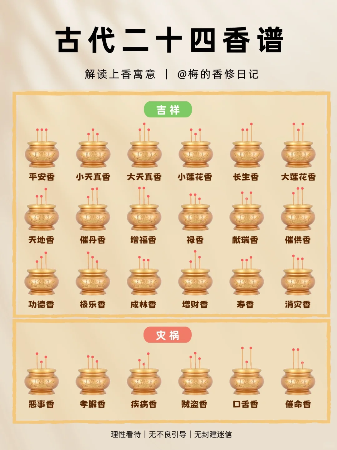 1分钟了解24香谱|上班和上进之间我选择上香