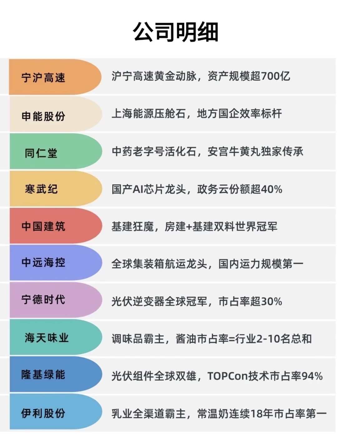 A股永不倒闭的优质企业