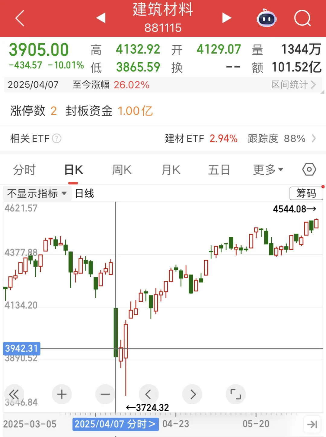 不靠谱关税威胁下，白酒/银行或成新宠