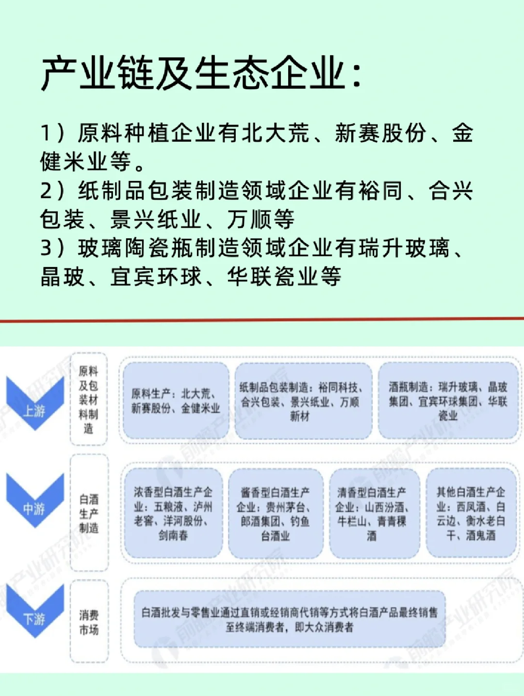 一篇看懂白酒行业/企业及产业‼️