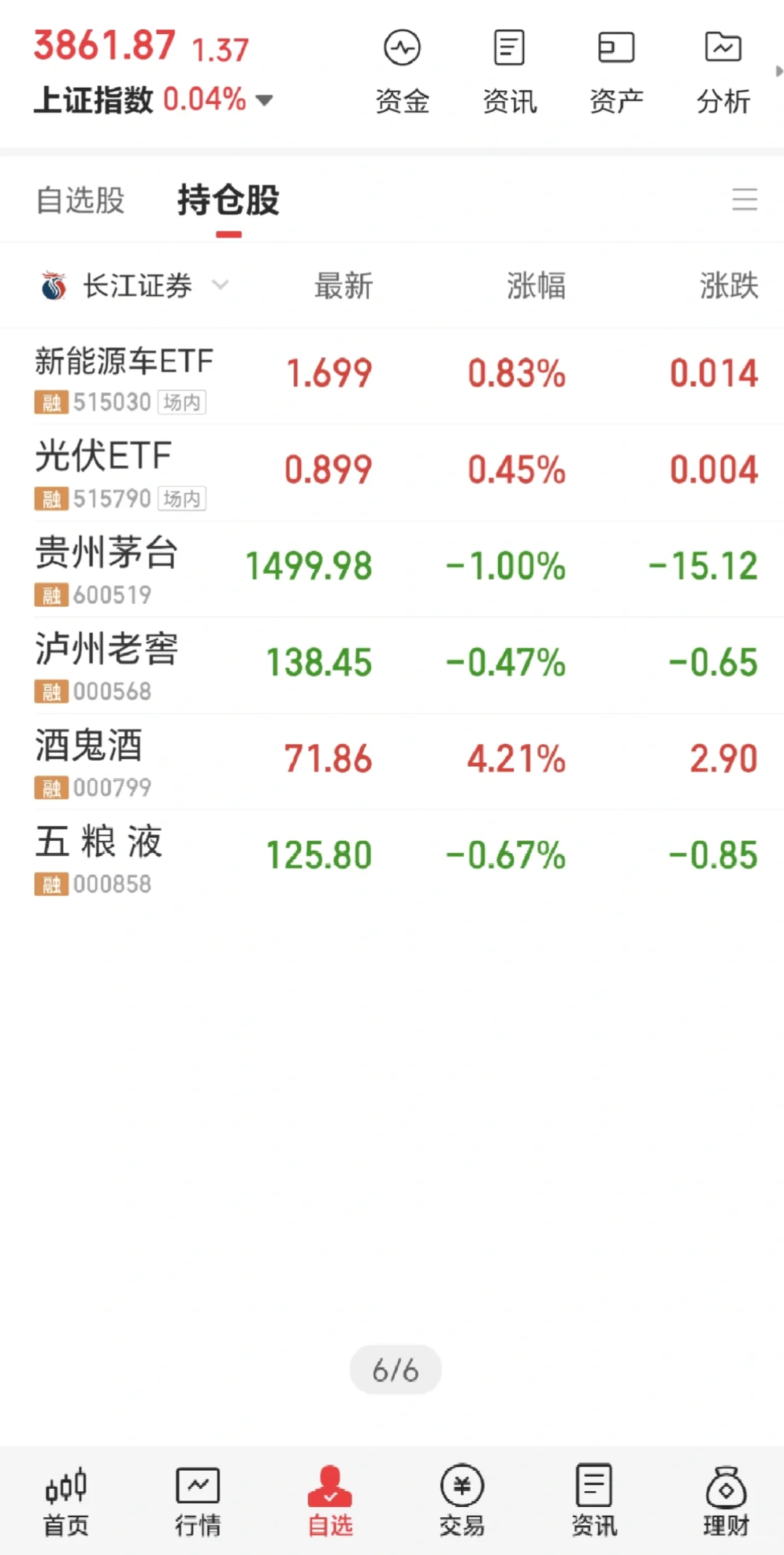 42W全仓白酒 茅五泸 DAY17