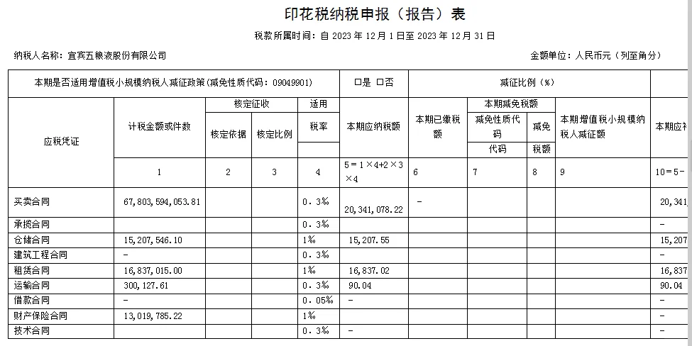 税收风控案例分析报告-五粮液,word共46页