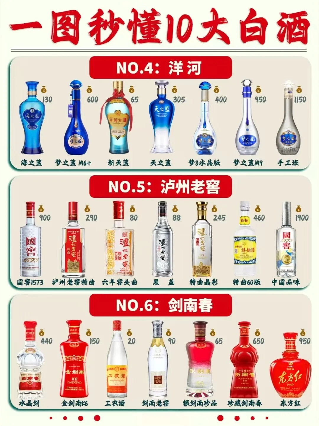 秒懂中国十大白酒！这些你都知道吗？
