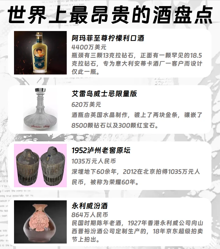 世界上最昂贵的酒