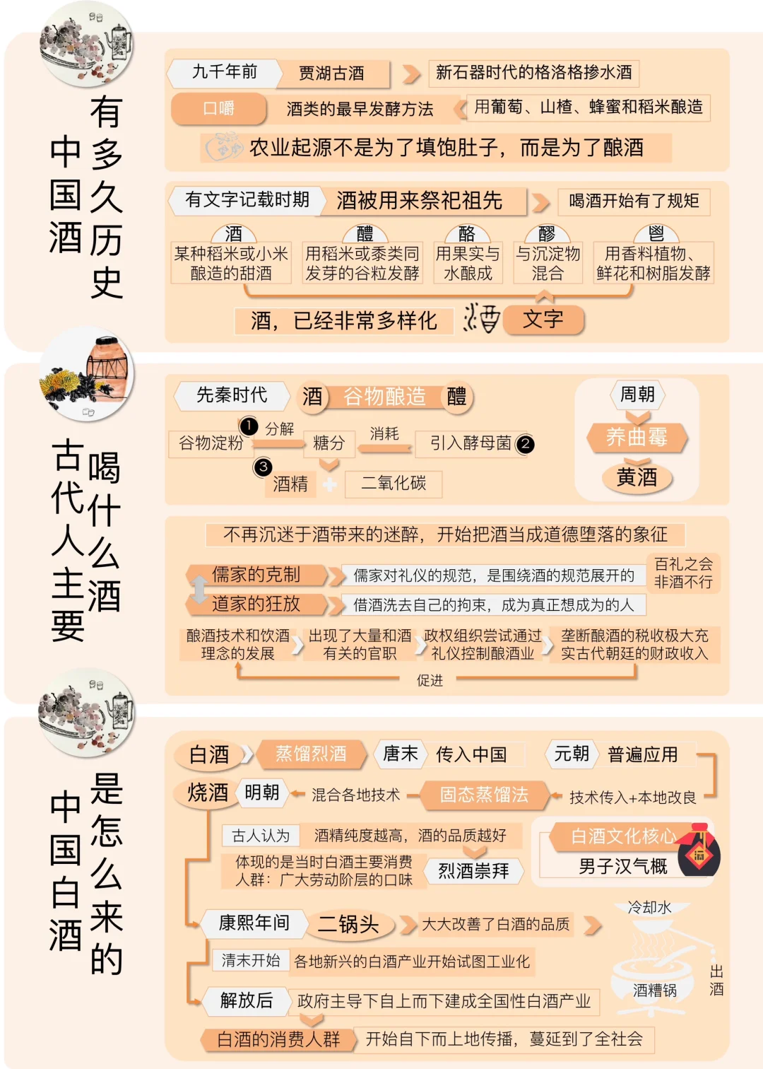 《醉在中国》|中国酒文化
