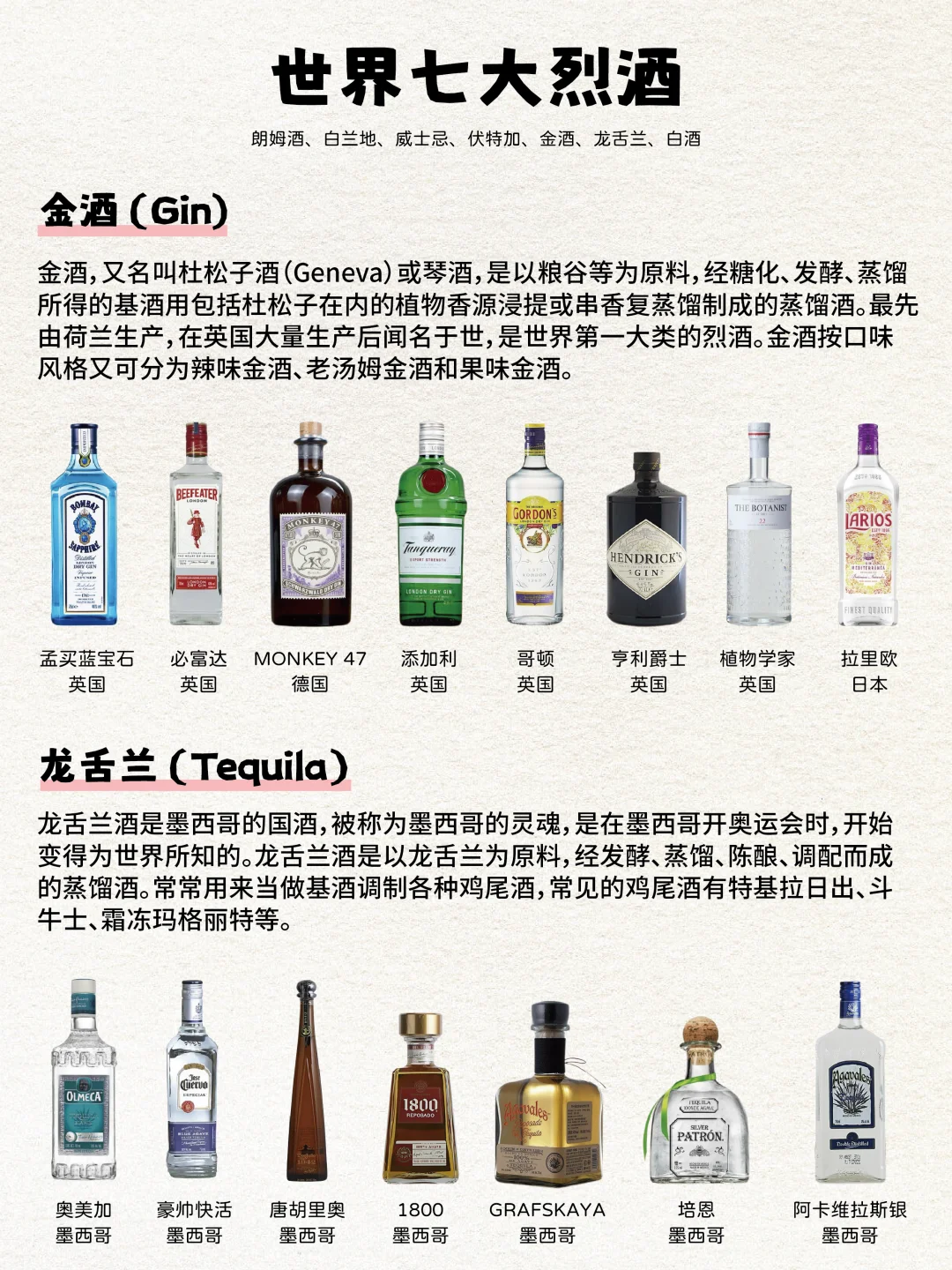 绝了❗️一文秒懂世界七大烈酒
