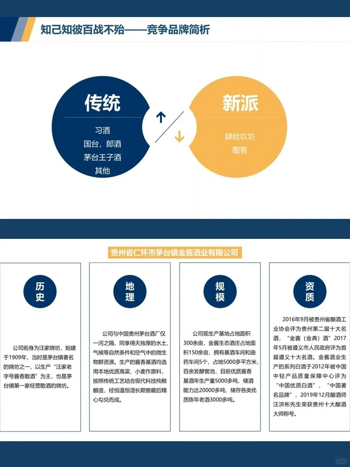 白酒品牌运营策略方案