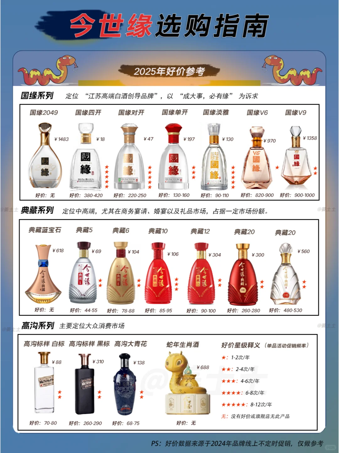 一图速览2025今世缘选购好价指南