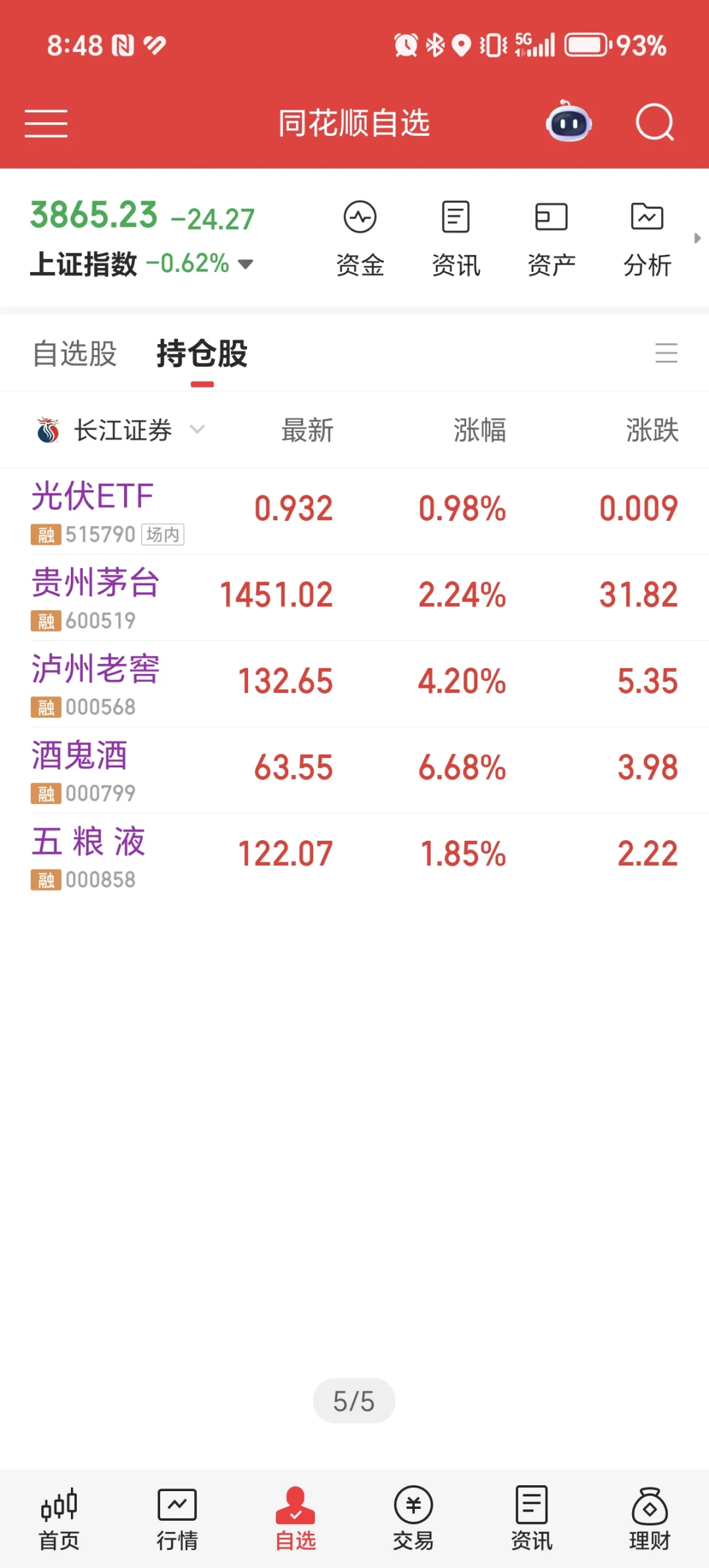 42W全仓白酒DAYA28