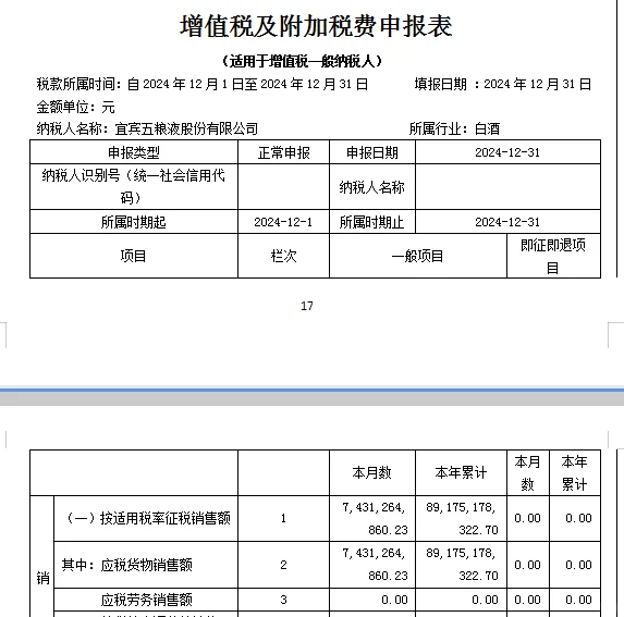 税收风控案例分析报告-五粮液,word共46页