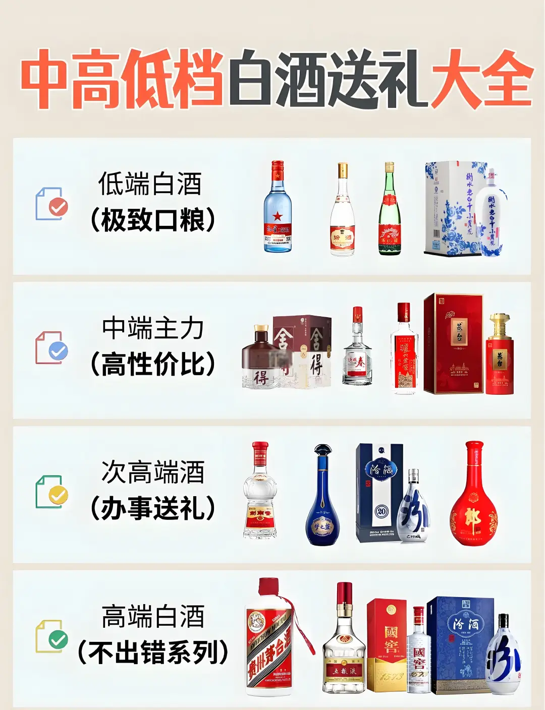 送礼用酒指南：不同档次酒类推荐