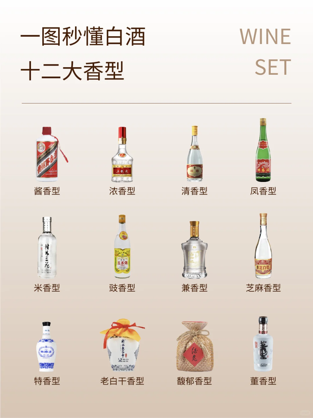 一图秒懂白酒十二大香型