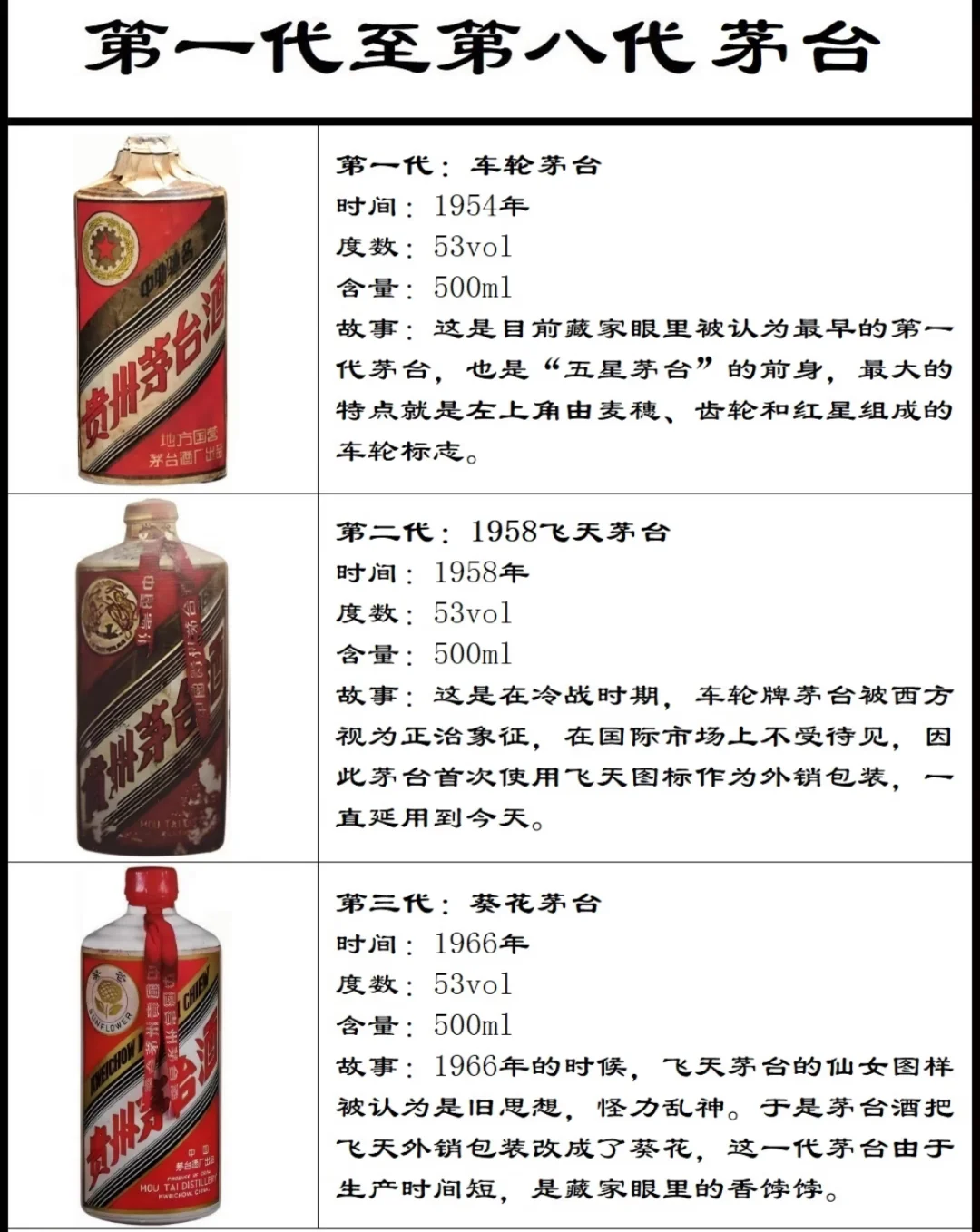 第一代至第八代茅台老酒