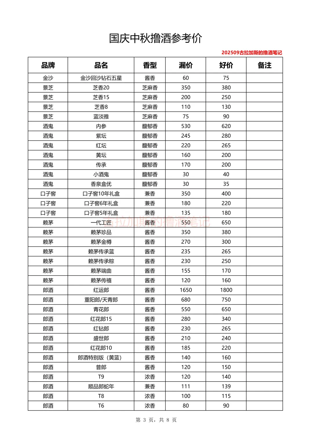 国庆中秋撸酒参考价