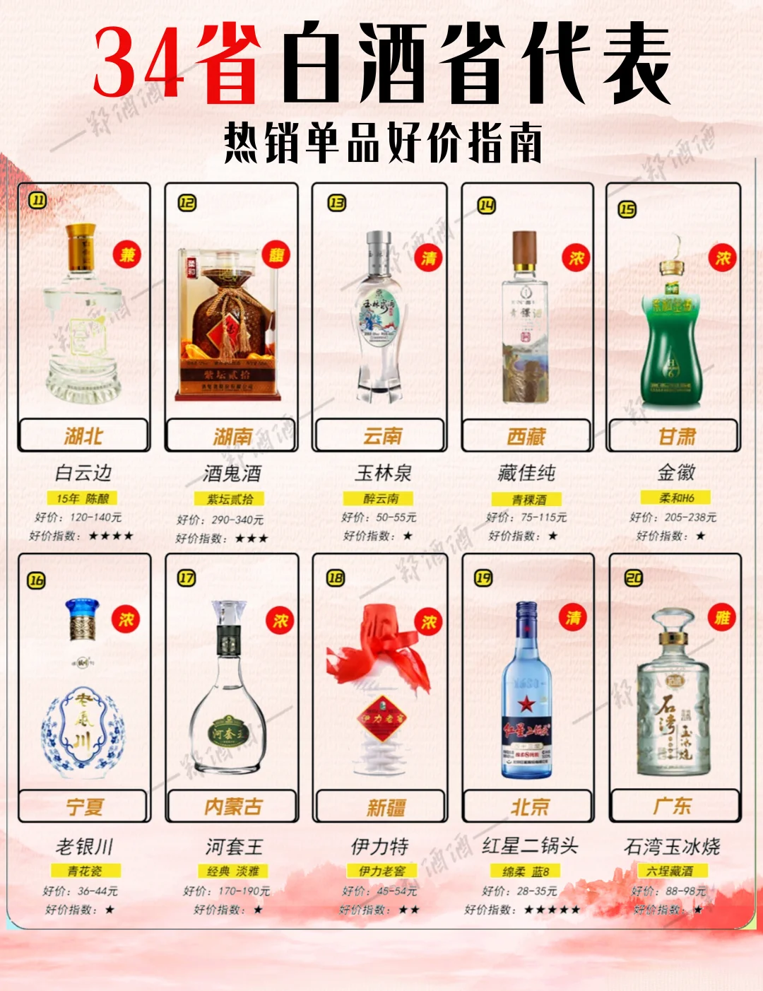 盘点中国34省代表白酒品牌