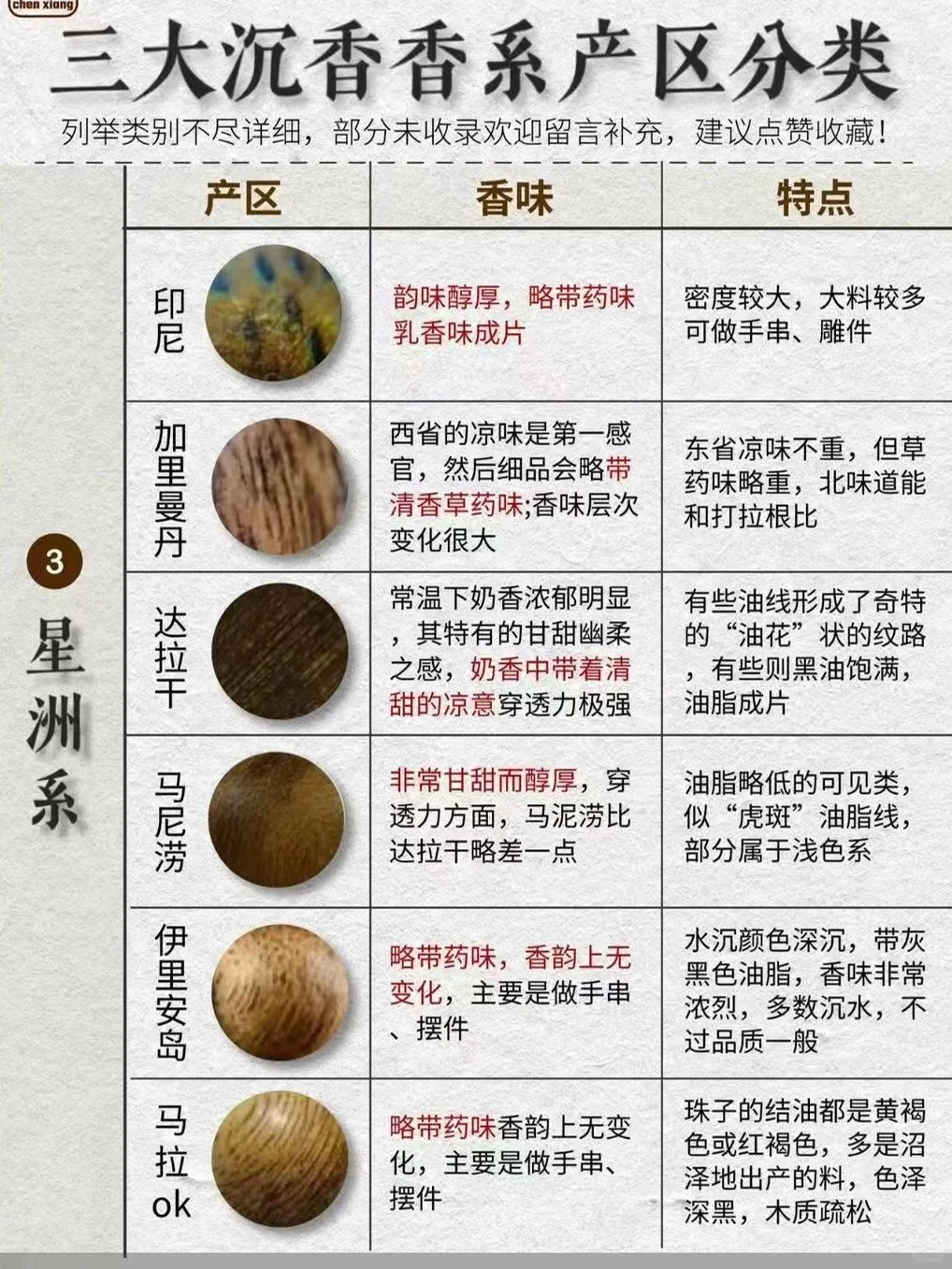 科普 | 一张图了解你在香圈的“地位”