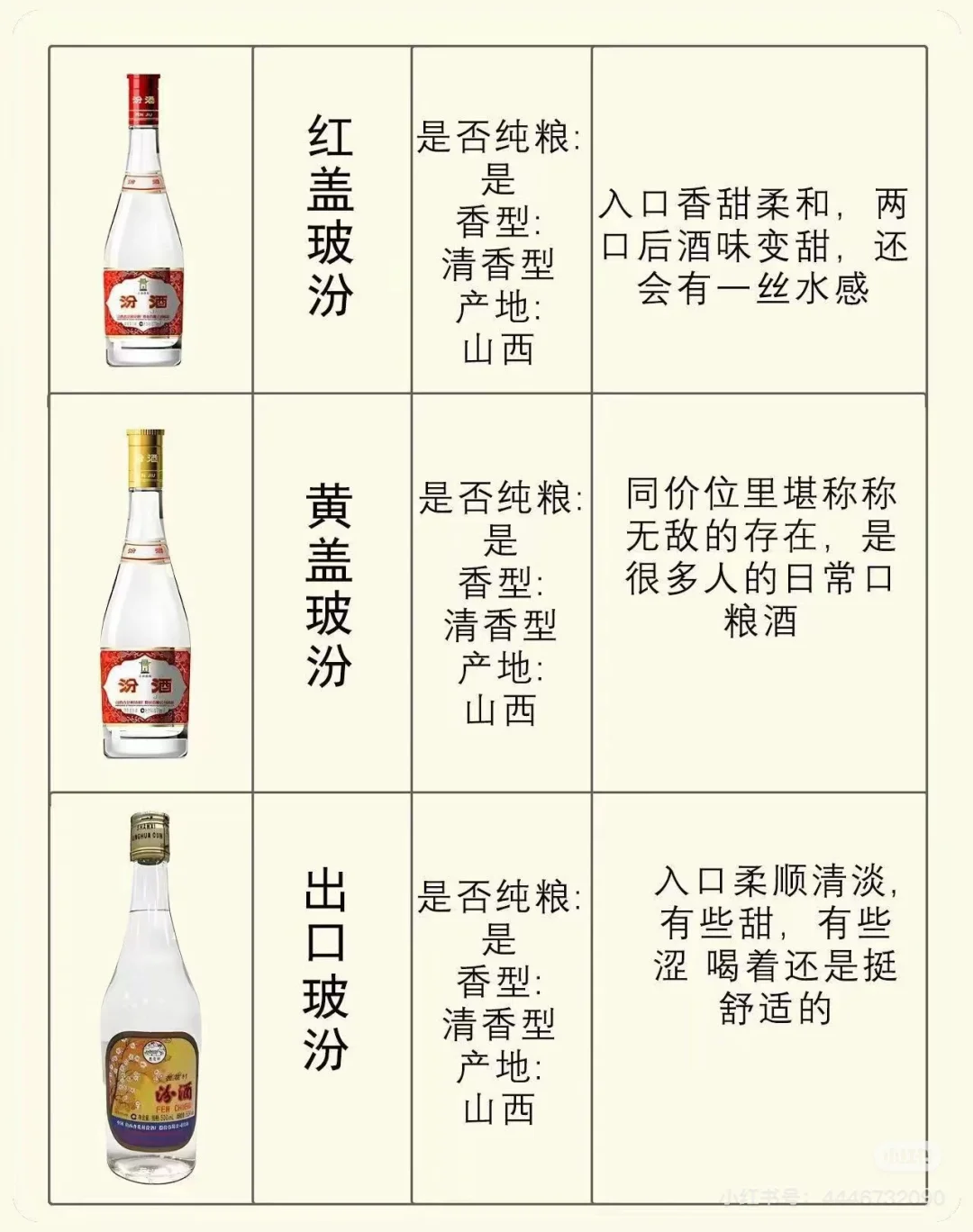 汾酒正宗嫡系