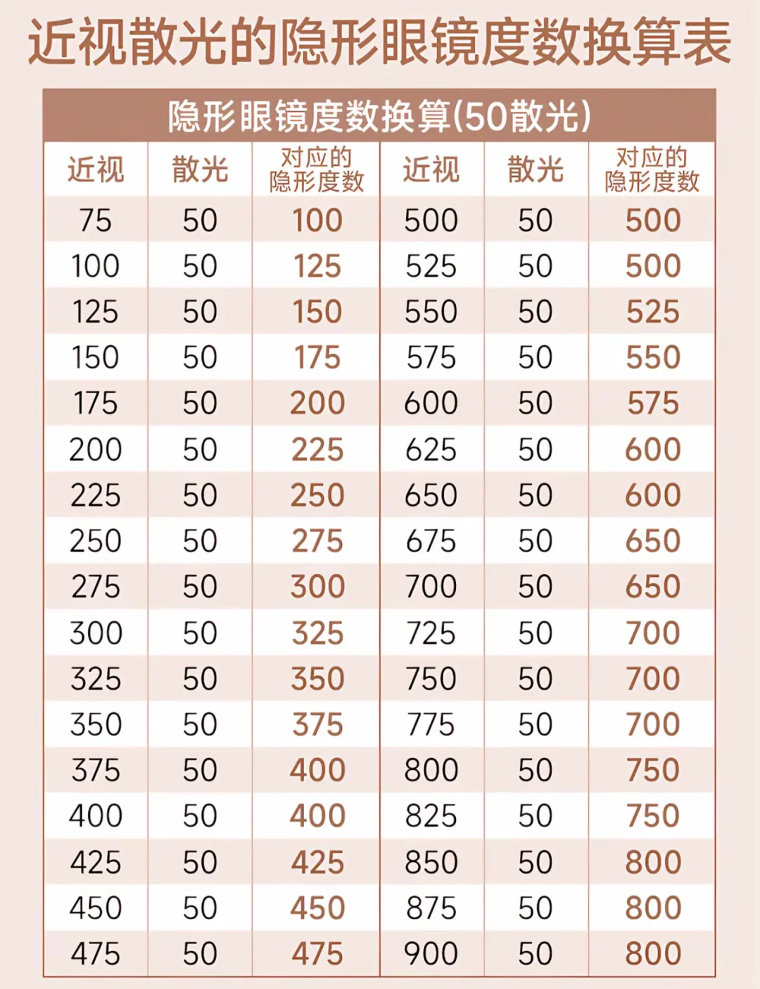 美瞳度数怎么选❓