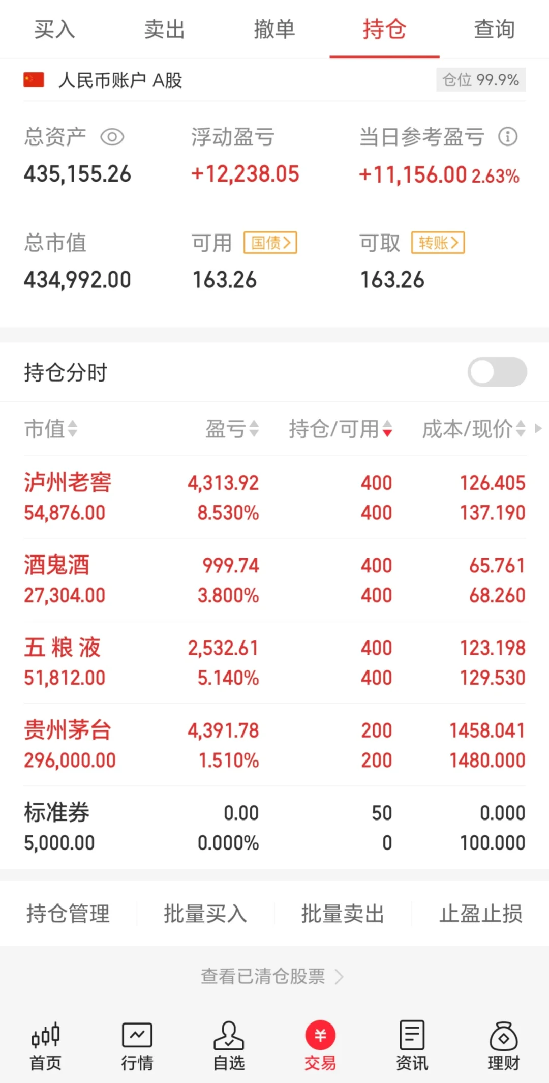 42W 全仓白酒 茅五泸 DAY5
