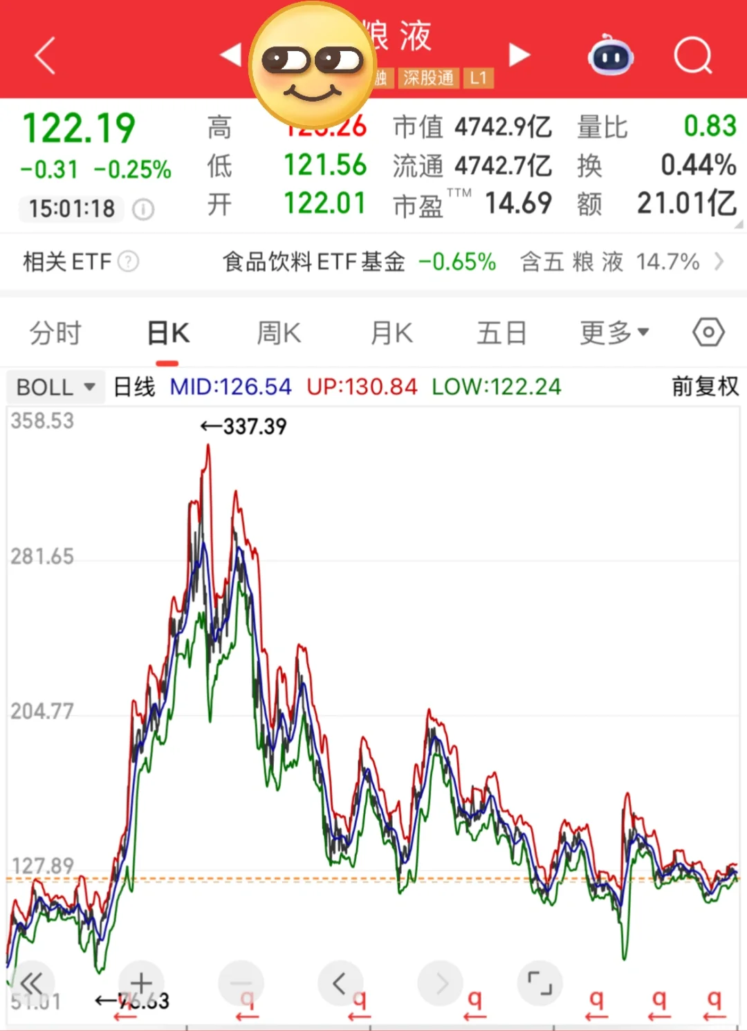 “老登”股白酒到底还能不能翻身