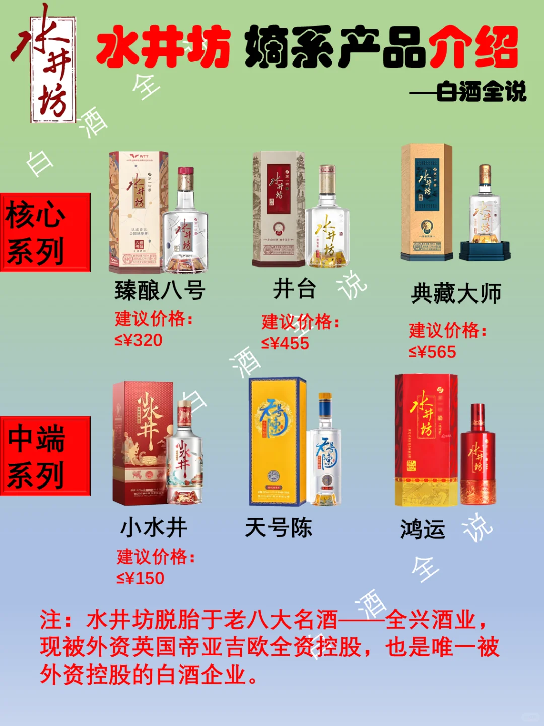 水井坊嫡系产品大全！