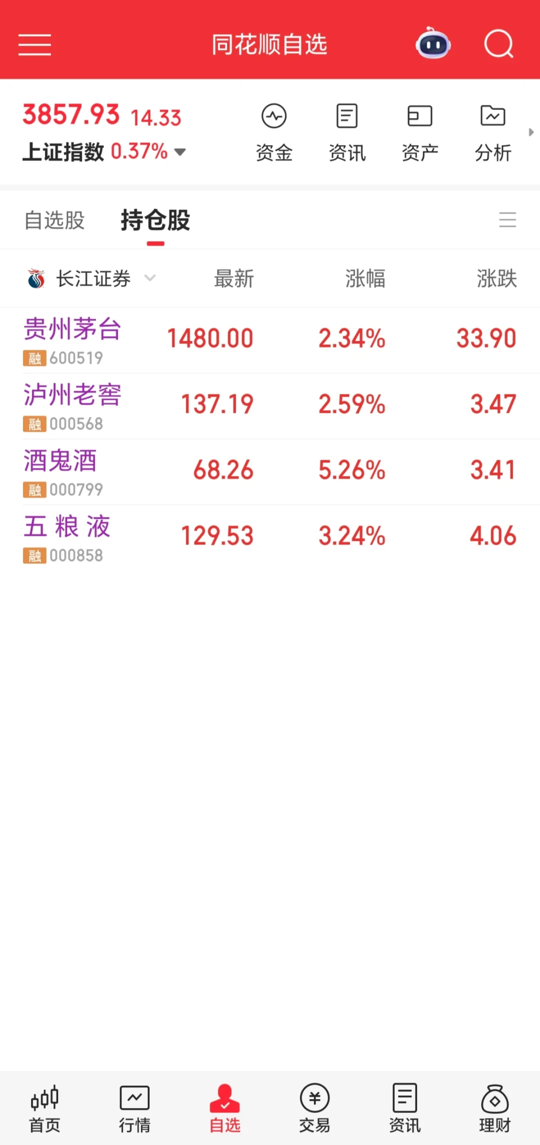 42W 全仓白酒 茅五泸 DAY5