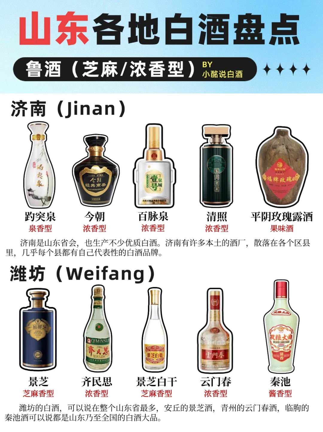 一图秒懂?|山东14地白酒盘点