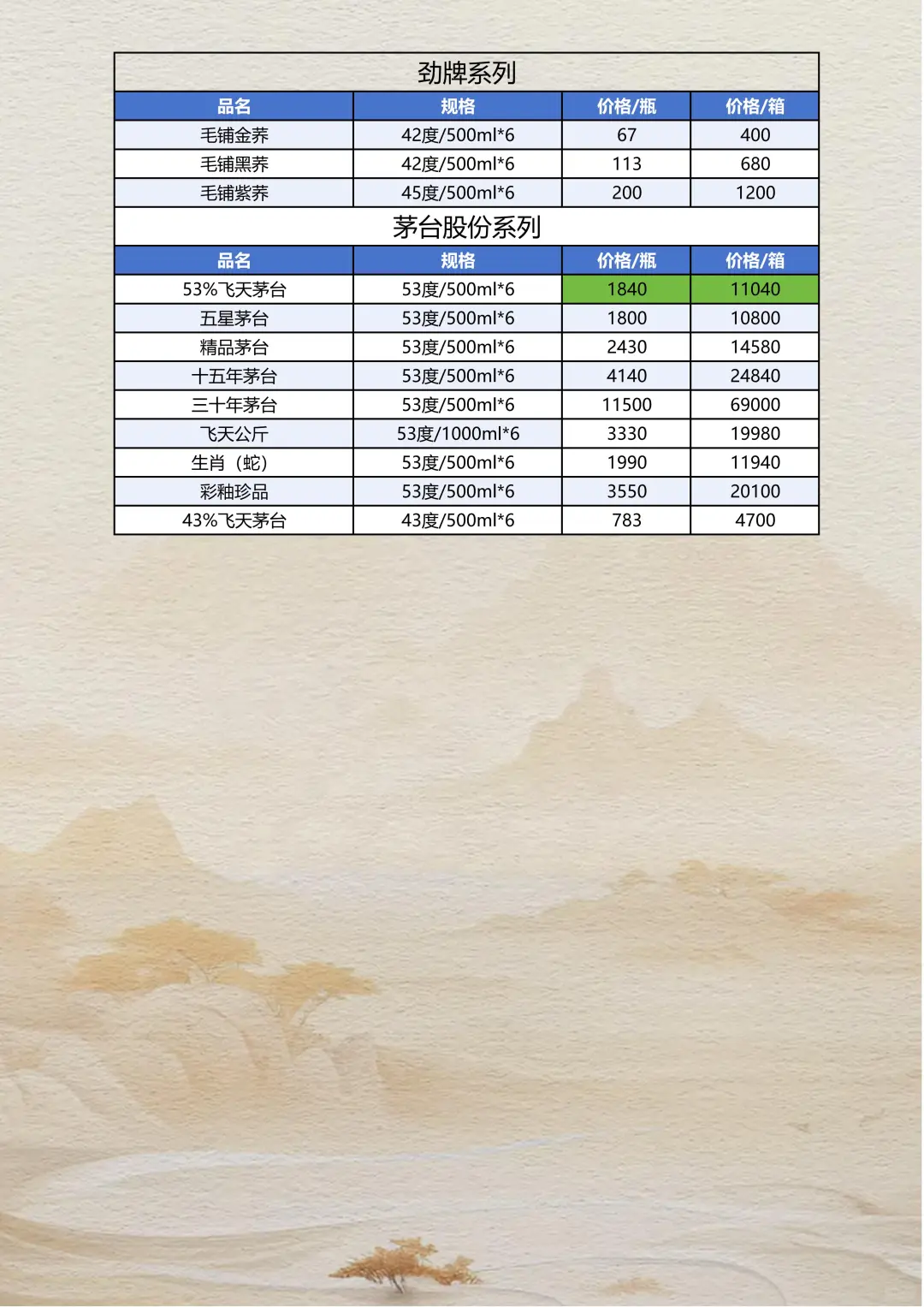 2025年10月15日白酒报价参考