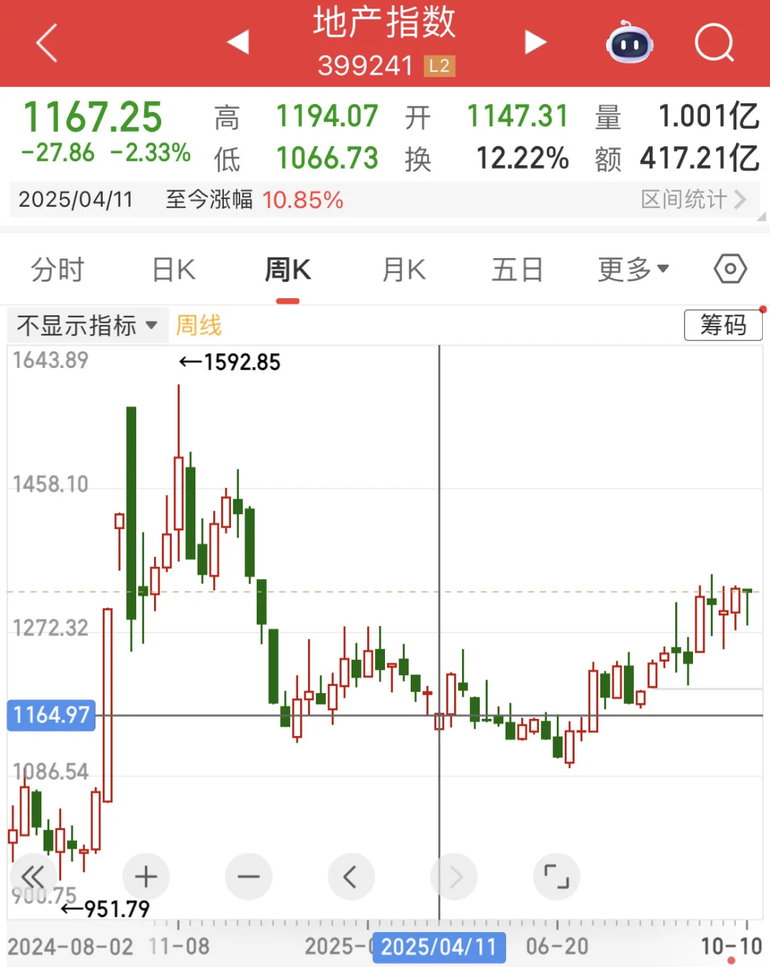 不靠谱关税威胁下，白酒/银行或成新宠