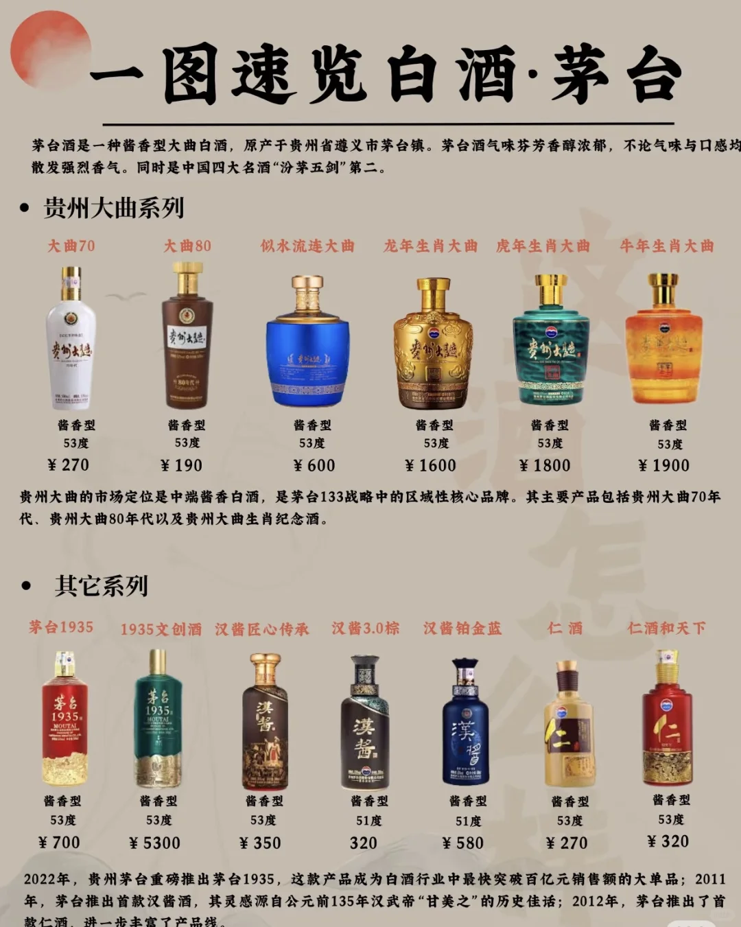 茅台酒怎么买不踩坑？