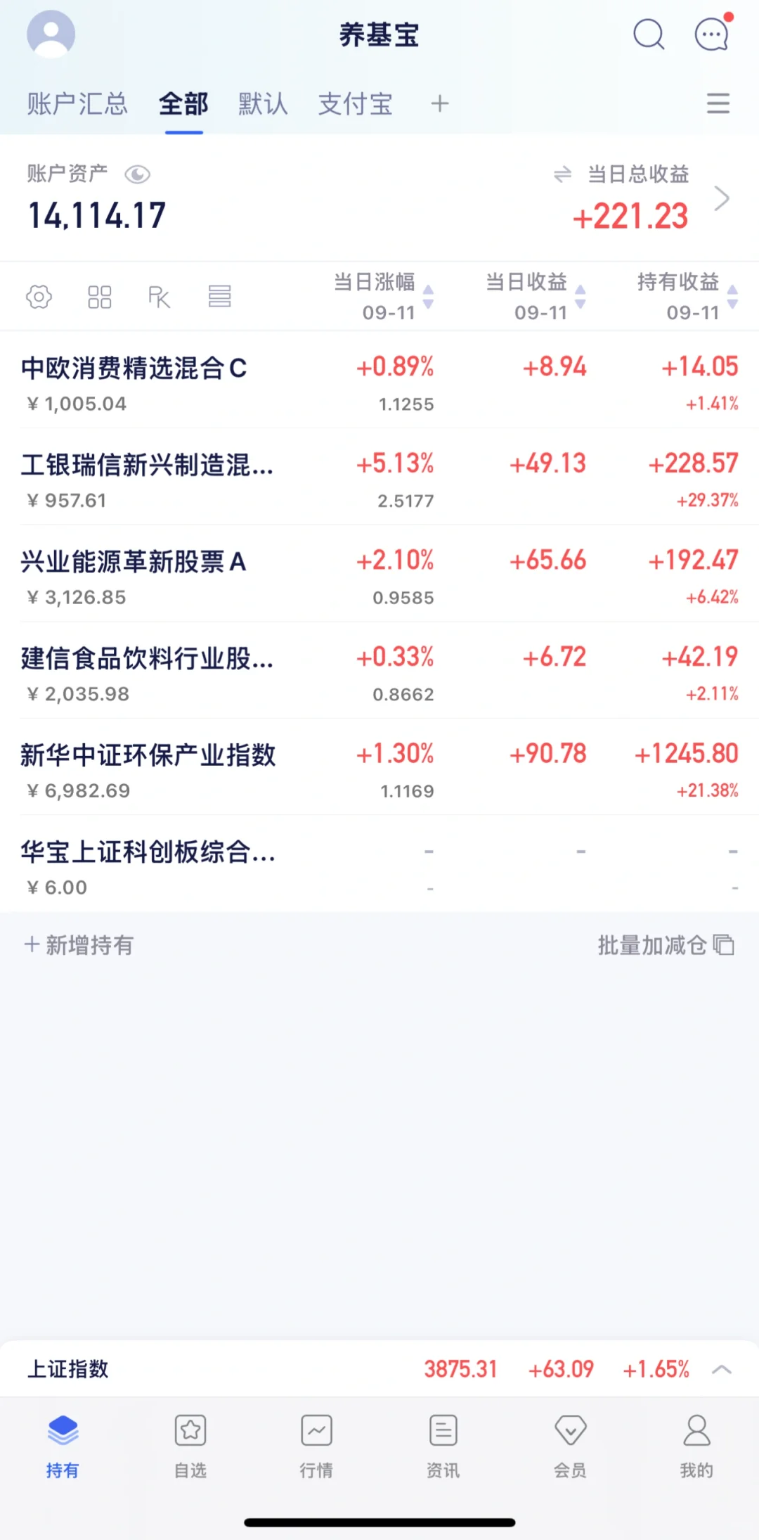 9.11白酒、消费实在不行