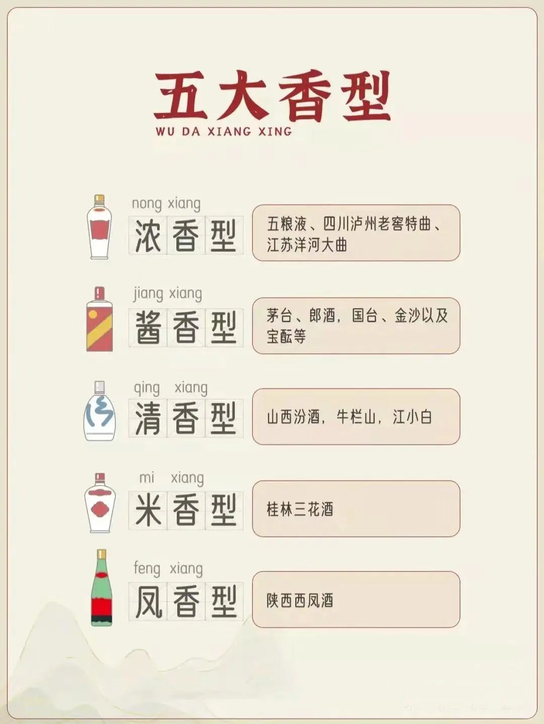 白酒?的十二大香型，你喝过几种❓