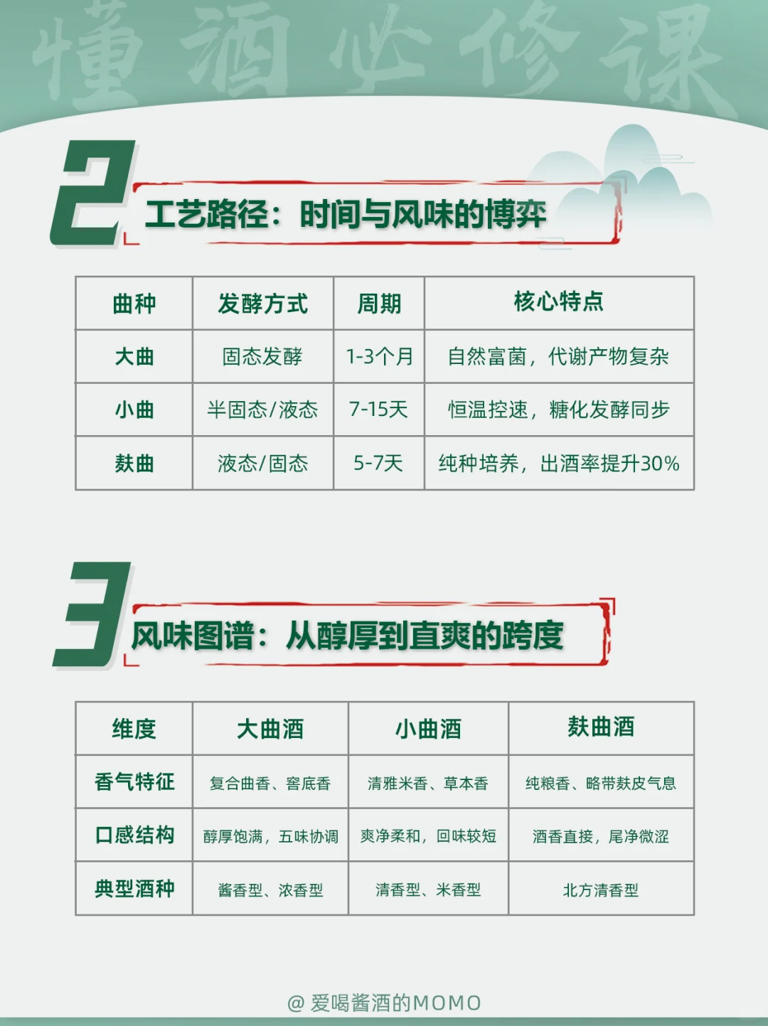 大曲/小曲/麸曲？一张表选对白酒