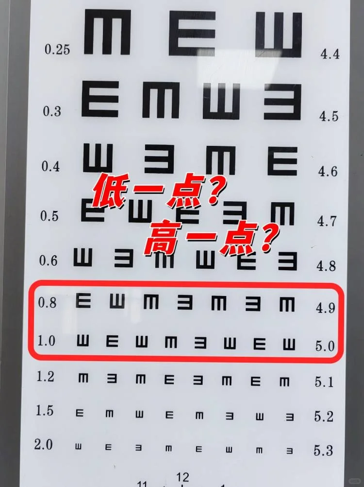 矫正视力必须1.0❓