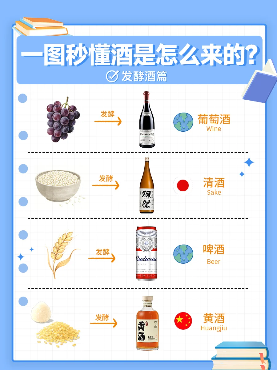 一图秒懂11种常见酒的来源 秒变懂酒达人