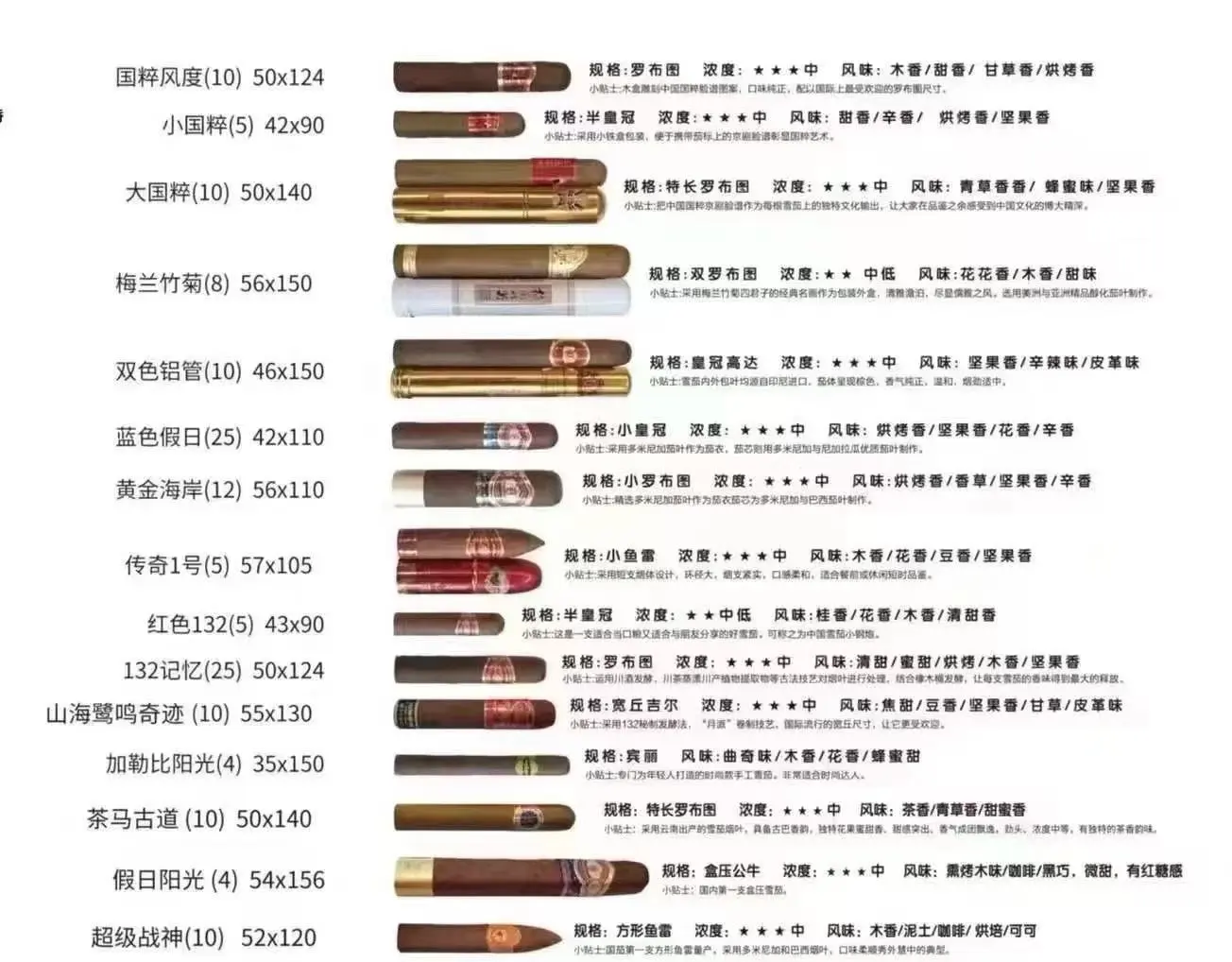 国产平价雪茄介绍