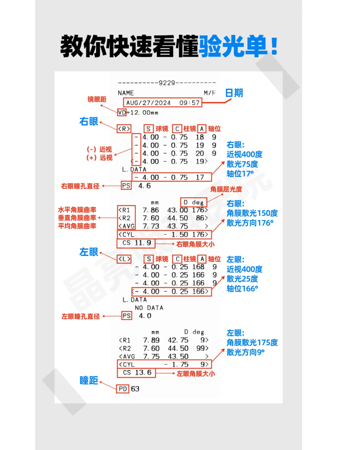验光度数并不是配镜度数！！