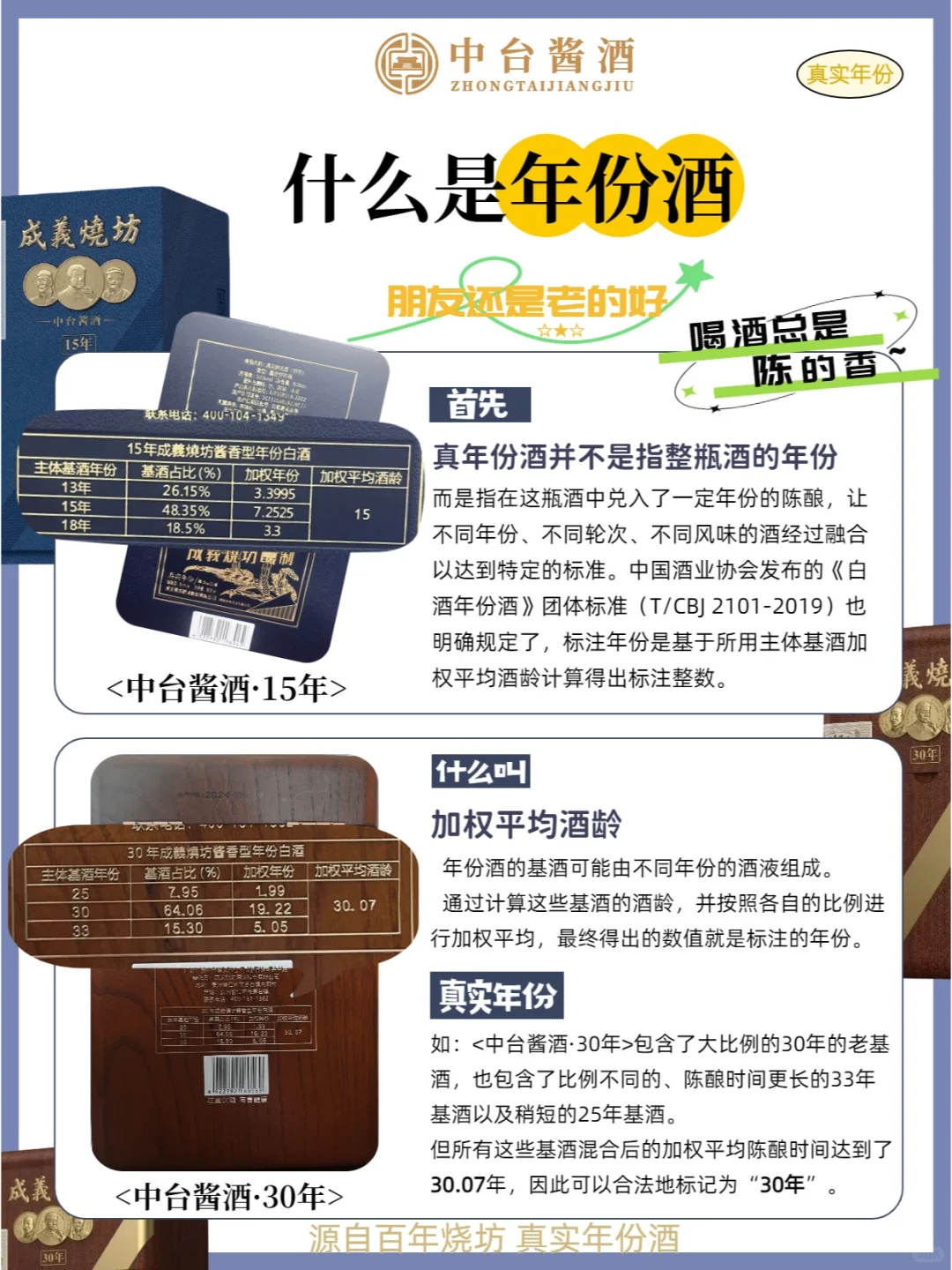 揭秘年份酒㊙️ 看完你就懂了