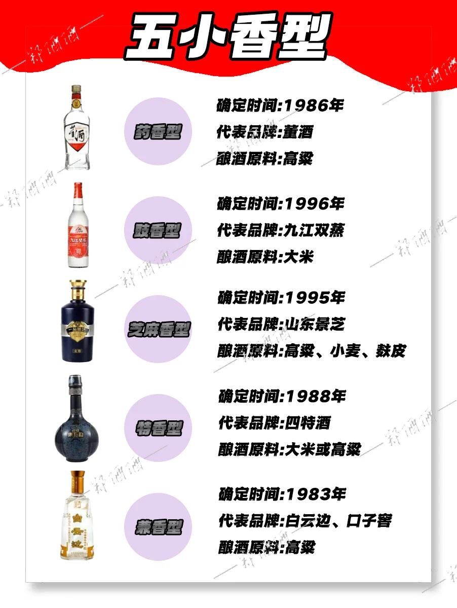 ?白酒香型大揭秘！五大香型 + 五小香型
