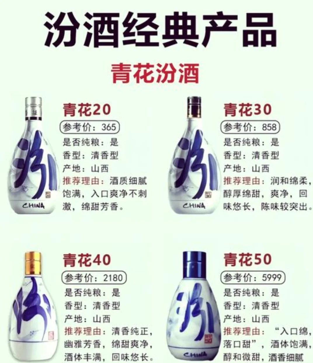 中国山西汾酒发展史。